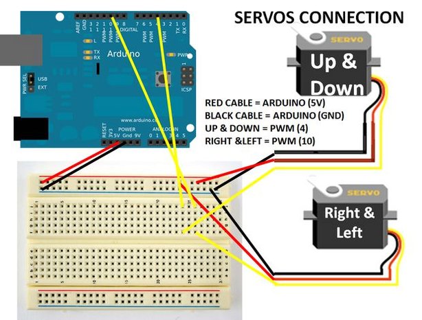 wiring diagram multiple servos arduino meag