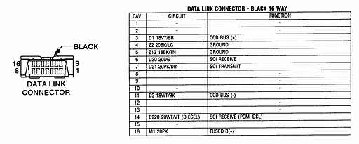 wiring diagram obd2 data link connector pinout for dodge ram 1500