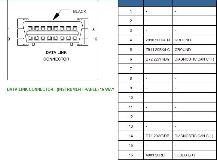 wiring diagram obd2 data link connector pinout for dodge ram 1500