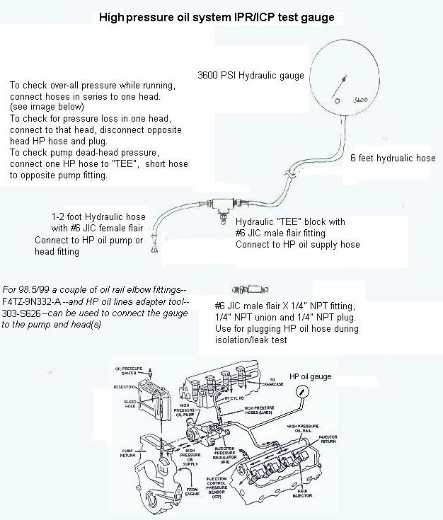 wiring diagram of 2001 7.3 icp sensor