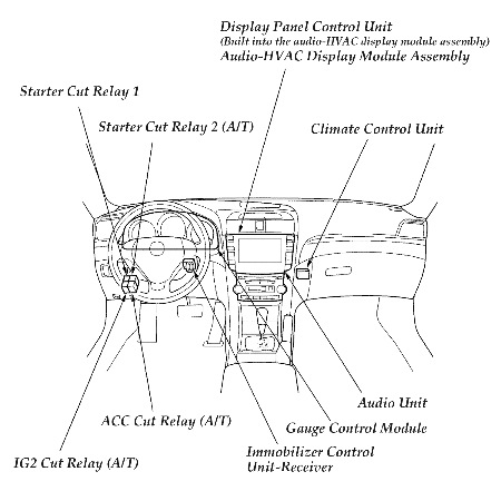wiring diagram of a 2013 cx-9 nav receiver