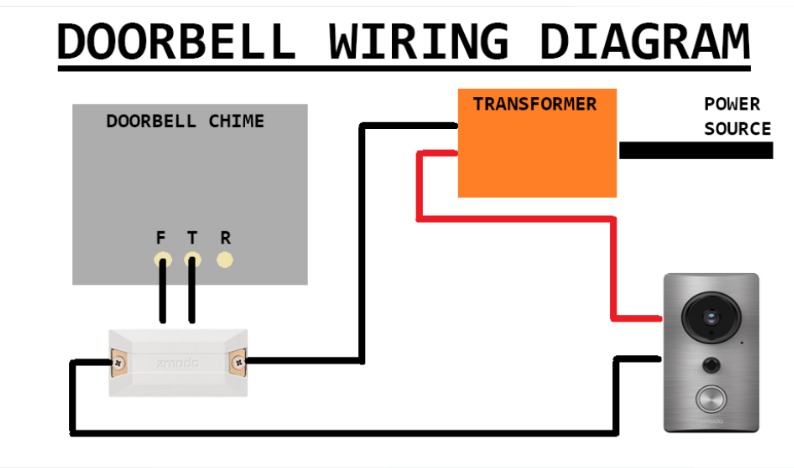 Door Bell Transformers Wiring Diagrams