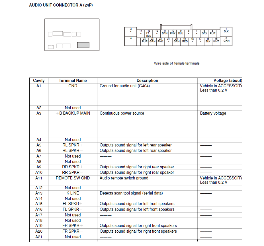 wiring diagram of dtl connector on 2007 crv