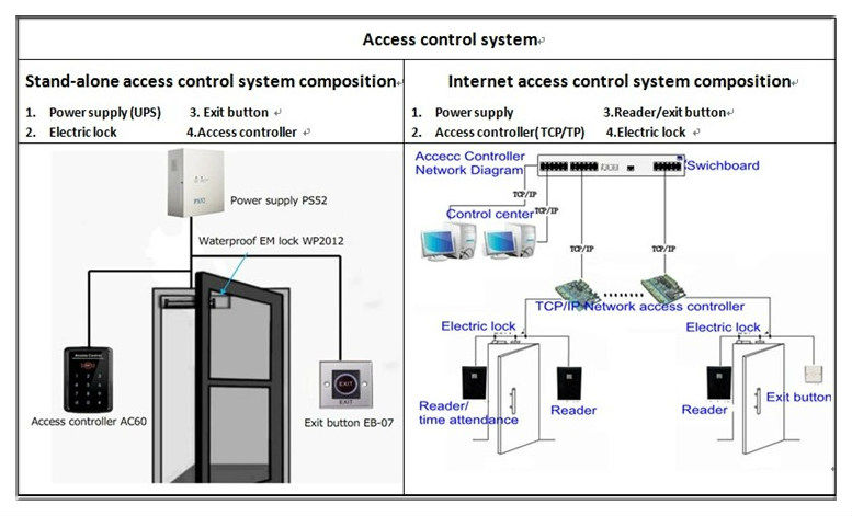 Wiring Diagram Of Providing  facility To A Fail Safe Maglock  