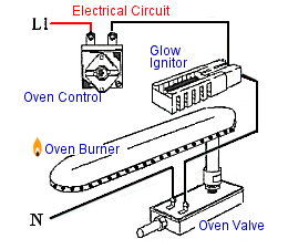 wiring diagram on an ignitor system for at tappan gas stove