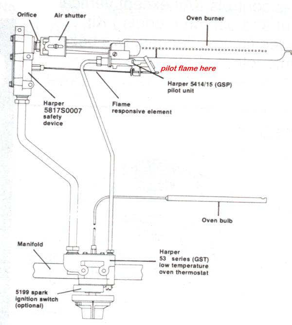 wiring diagram on an ignitor system for at tappan gas stove