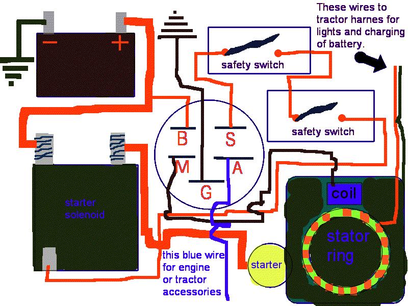 wiring diagram on an old murry riding mower from selnoid