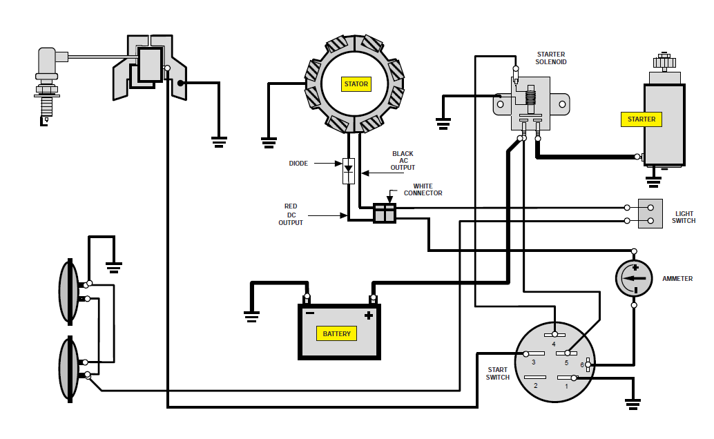 wiring diagram on an old murry riding mower from selnoid