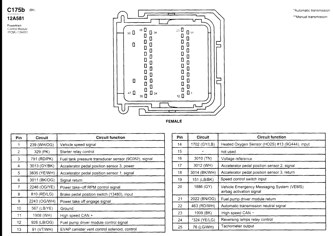 wiring diagram pcm 252a ford 6.0