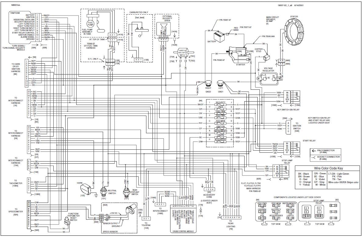 wiring diagram roe 1998 harley ultra classic radio