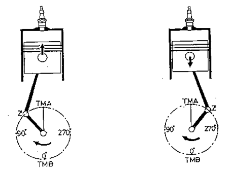 wiring diagram sistem pengapian konvensional