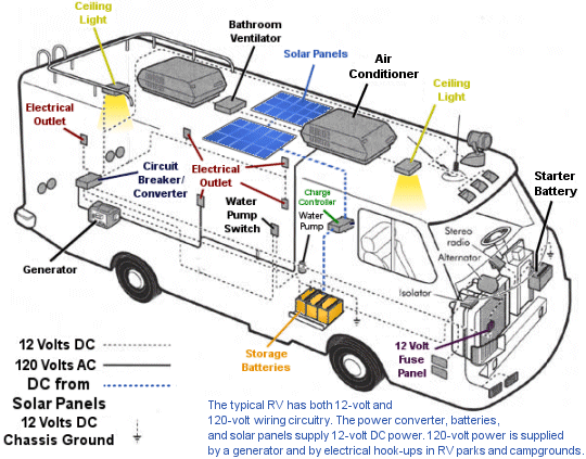 wiring diagram solar panels caravan