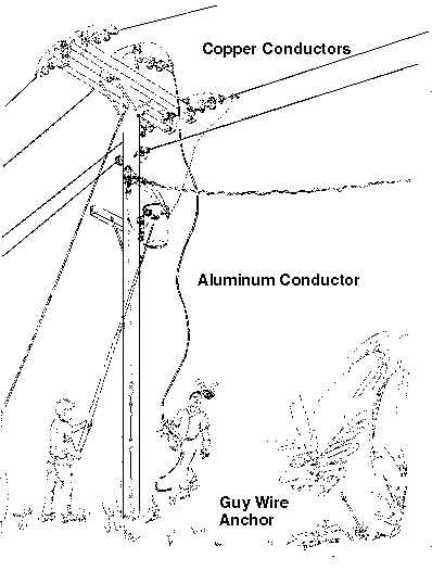 wiring diagram temporary powerpole anchor