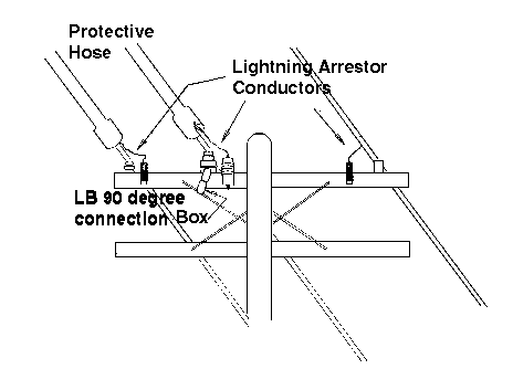 wiring diagram temporary powerpole anchor