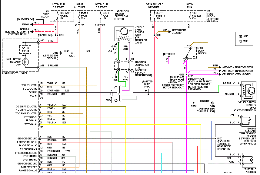 wiring diagram transfer case 2002 oldsmobile bravada