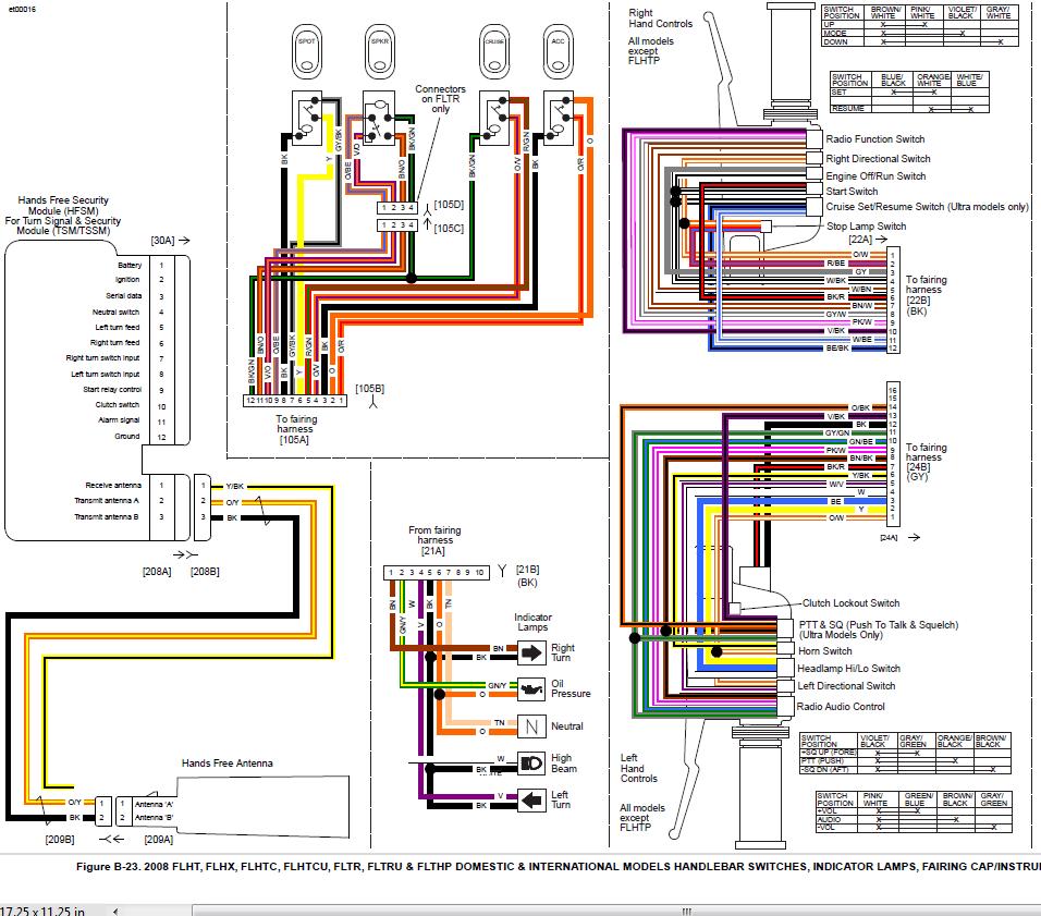 wiring diagram vector fairing with stereo