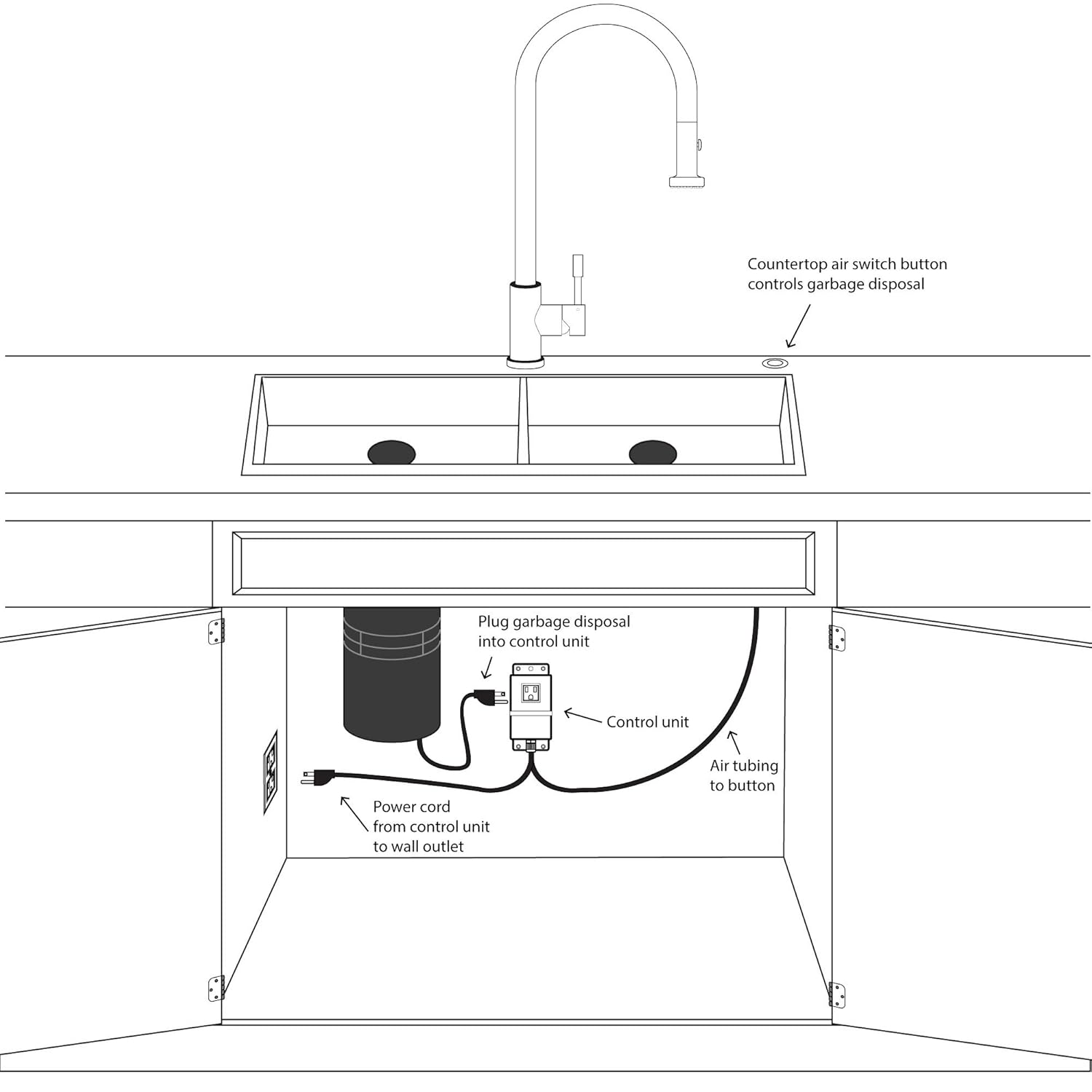 wiring dishwasher and garbage disposal diagram