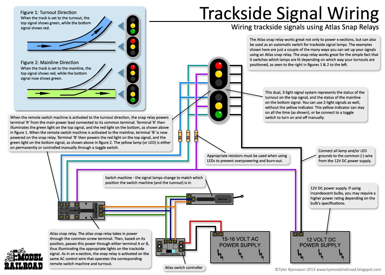 wiring model railroad turnouts