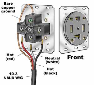 wiring stove outlet 3 prong