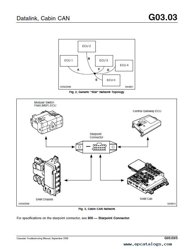 wiring wiring diagram for a 2011 cascadia freightliner wiring wiring diagram for a 2011 cascadia freightliner