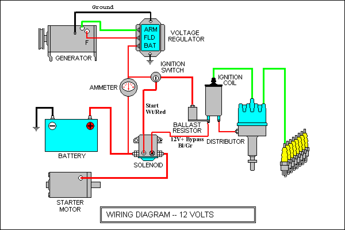 wiring4cars com