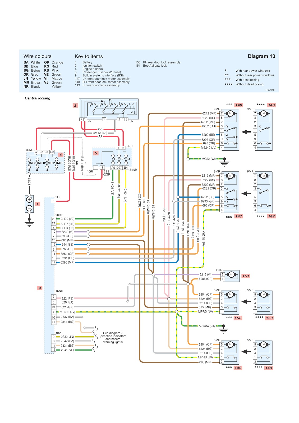 wiring_diagram_peugeot_elyseo