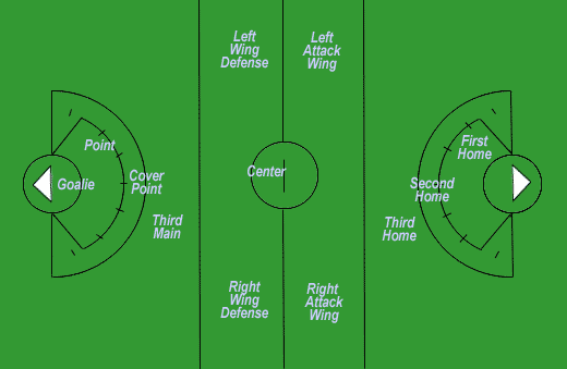 womens lacrosse field diagram