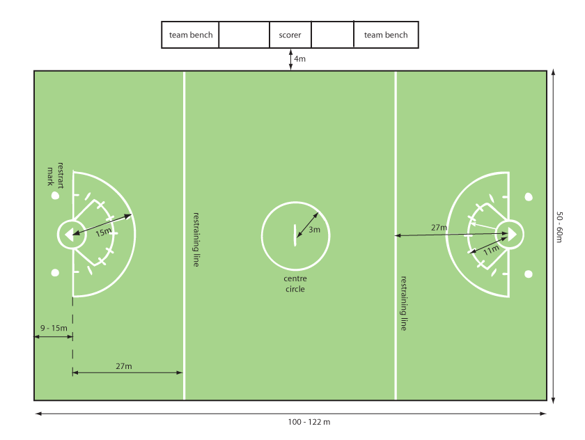 womens lacrosse field diagram