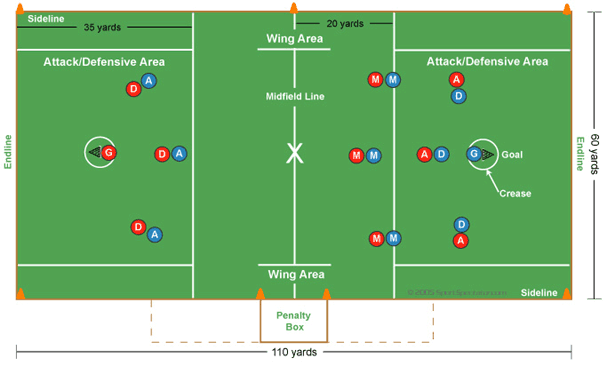 womens lacrosse field diagram