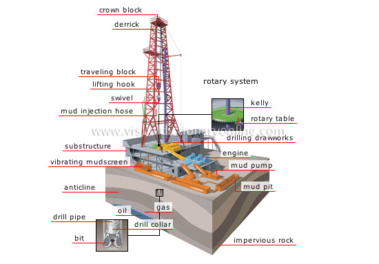 workover rig diagram