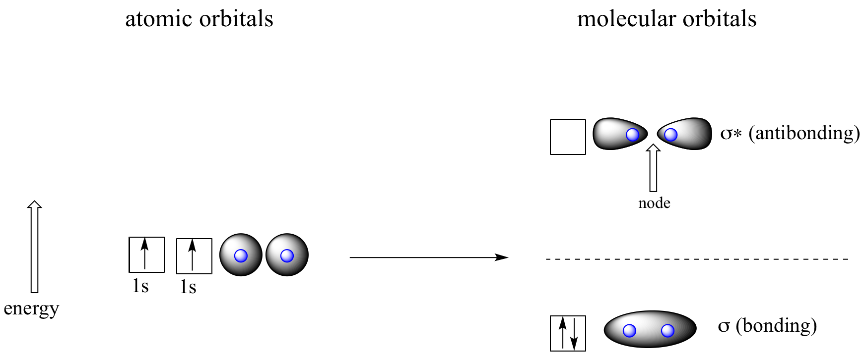 write the orbital diagram of carbon before sp3 hybridization. write the orbital diagram of carbon before sp3 hybridization.
