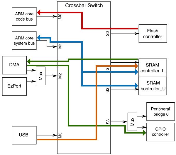 ws2811 wiring diagram