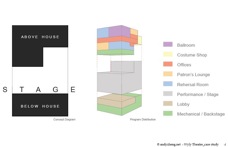 wyly theater diagram