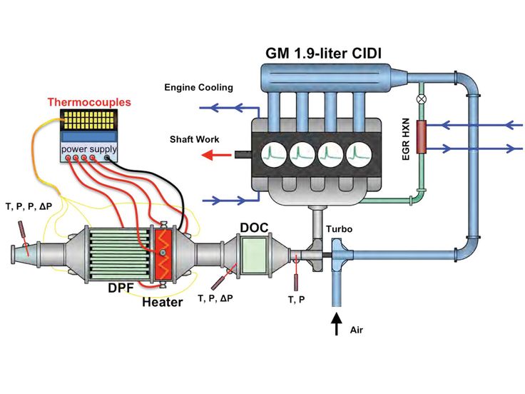wynns diesel clean machine wiring diagram