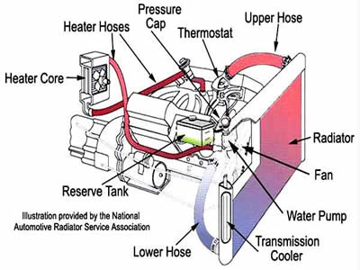 wynns diesel flush machine parts and wiring diagram