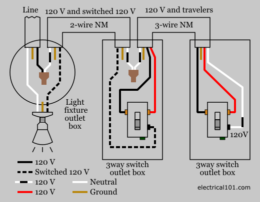 x10 remote pool light switch wiring diagram