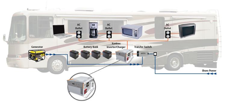 xantrex ags wiring diagram