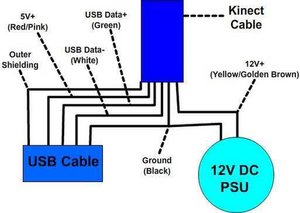 xbox 360 kinect wiring diagram