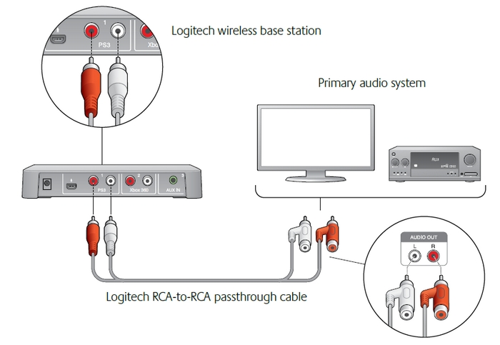 xbox 360 kinect wiring diagram