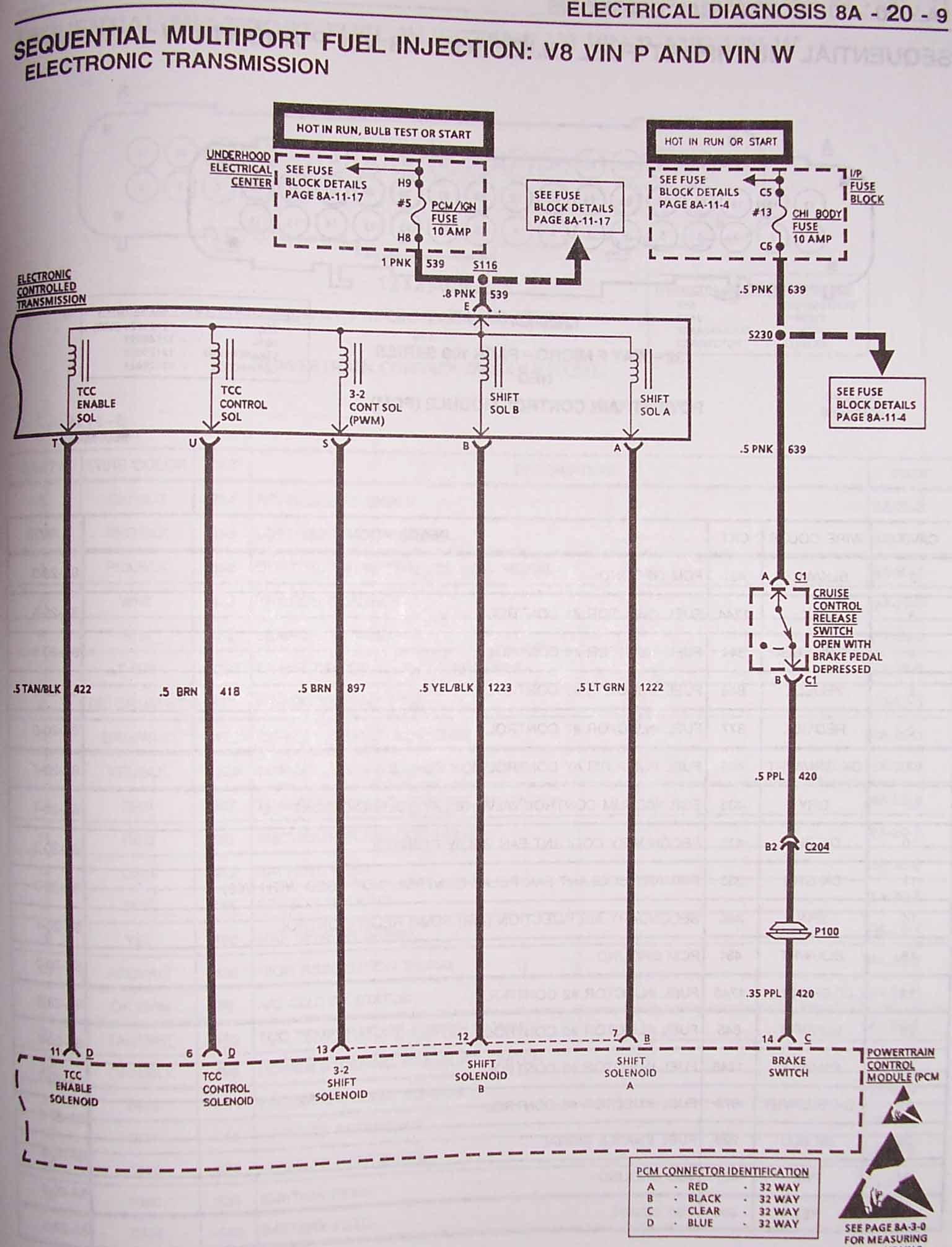 Xcrs 500m Wiring Diagram