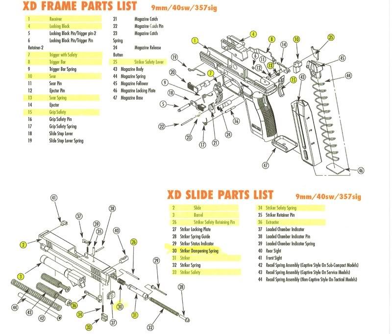 xdm parts diagram