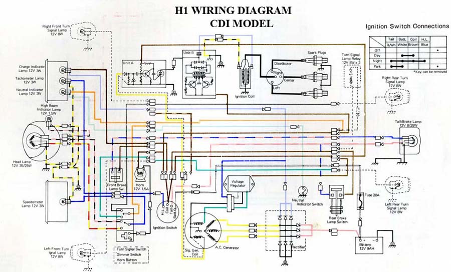 [DIAGRAM] Hummer H1 Wiring Diagram - MYDIAGRAM.ONLINE