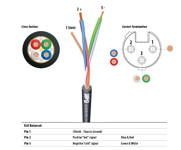 xlr to 1/4 balanced wiring diagram