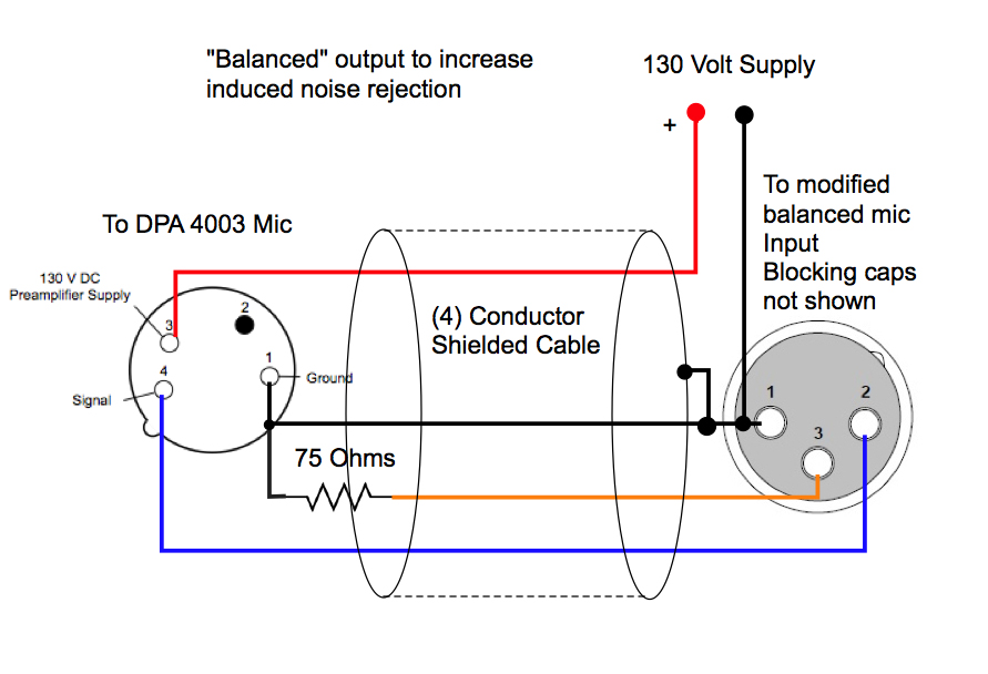 xlr balanced to unbalanced wiring