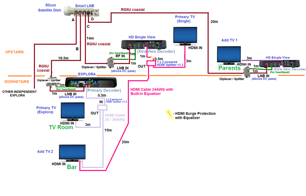 xtraview wiring diagram