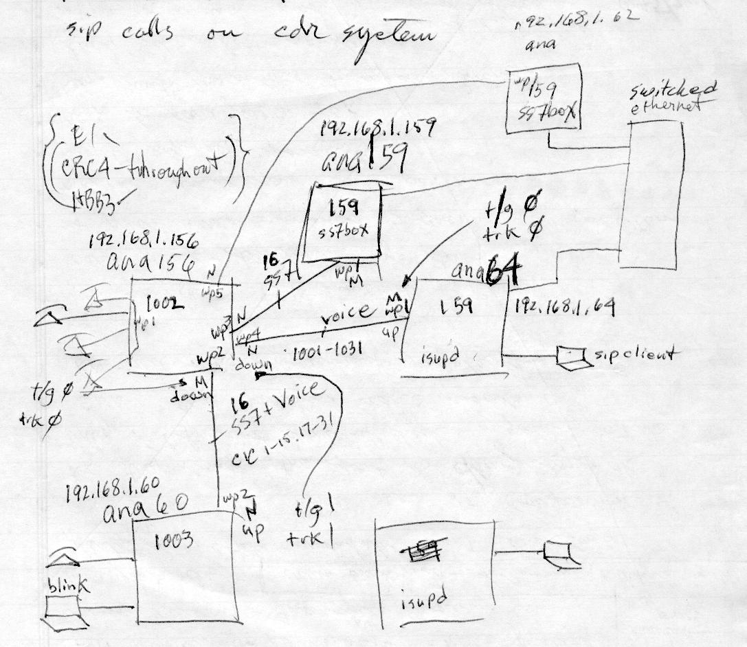 xyg wiring xyg wiring