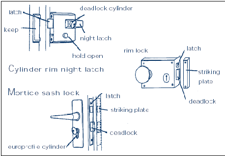 yale mortise lock parts diagram