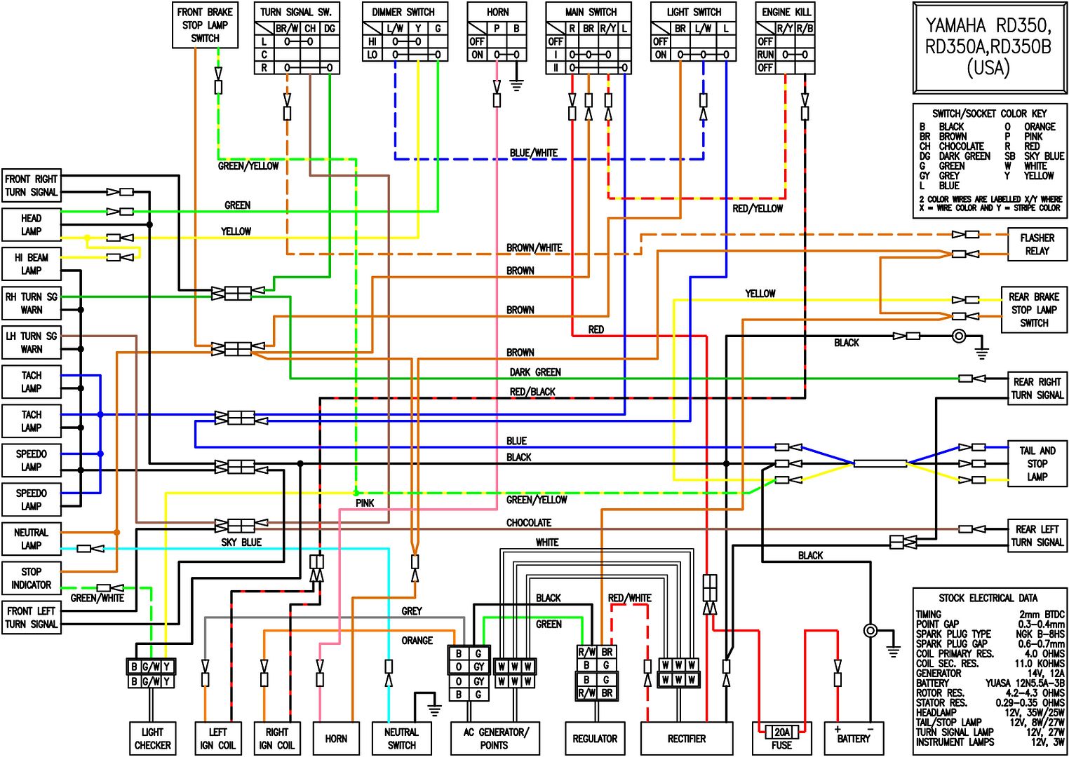 yamaha f25 wiring diagram