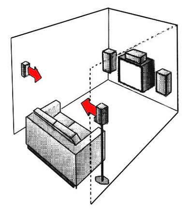 yamaha htr 5860 reverse wiring diagram