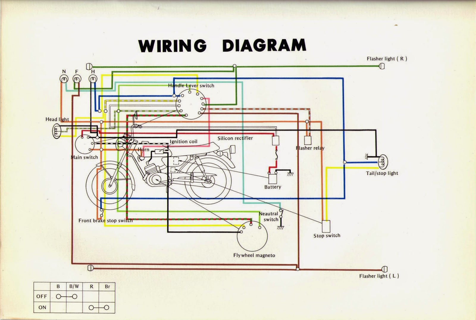 yamaha jog rr wiring diagram